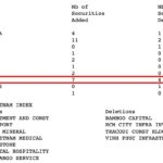 7 Vietnamese Stocks Enter the MSCI Frontier Markets Small Cap Index