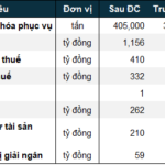 NCT Revises 2025 Profit Target Upward by 15%