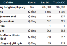 NCT Revises 2025 Profit Target Upward by 15%