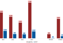 NLG: Illuminating the Path to a Brighter Future (Part 2)