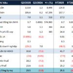 Surge in Q3 Profits as NRC Leverages Contingency Integration