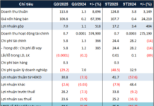 Surge in Q3 Profits as NRC Leverages Contingency Integration