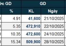Major Shareholder Acquires Nearly 16% Stake in PGN Across Four Trading Sessions