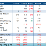 “Western Oil Tycoon” PSH Hits Zero Revenue: What’s the Way Out?
