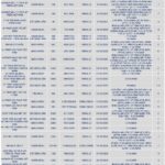 VBMA: Nearly 10 Trillion VND in Bonds Repurchased Ahead of Maturity in October