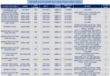 VBMA: Nearly 10 Trillion VND in Bonds Repurchased Ahead of Maturity in October