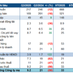 Vinasun’s Profit Decline: A Setback Amid Asset Liquidation