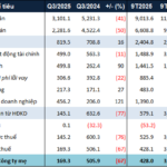 VinWonders Welcomes 7.9 Million Visitors in First 9 Months, Up 13% Year-on-Year