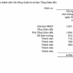 How Did Real Estate Business Leaders’ Earnings Fare in Q3 2025?