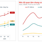 Unlocking the Secrets: Why East Saigon Apartments Consistently Boast High Liquidity and Buyer Benefits