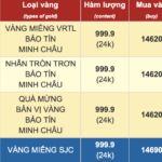 Gold Prices for SJC and Ring Gold Remain Steady on November 1st