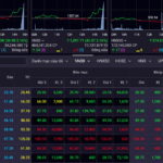 Real Estate Stocks Ride the Wave, Propelling VN-Index to Surge