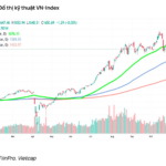 Vietcap Forecasts Three Scenarios for VN-Index in November, Highlighting Stocks with Positive Growth Potential