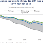 Climate Change Threatens to Erase a Decade of Vietnam’s Economic Growth