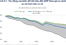 Climate Change Threatens to Erase a Decade of Vietnam’s Economic Growth