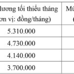 Who Qualifies for the Minimum Wage Increase Starting January 1, 2026?