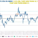 Vietnam’s Stock Market is Undervalued, Says AzFin Chairman