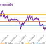 Three Key Factors Supporting the Stock Market in the Coming Period, According to Securities Companies