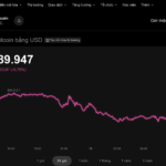 Bitcoin Investors’ Worst Fear Materializes on November 18th Midday