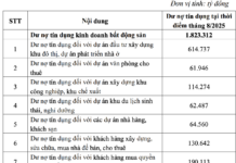 Surge in Capital Flows into Real Estate