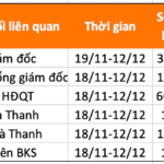Breaking News: CEO and Entire Leadership Team Liquidate All Company Shares