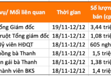 Breaking News: CEO and Entire Leadership Team Liquidate All Company Shares