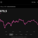 Today’s Crypto Market, November 26: Rare and Unexpected Developments Unfold