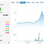 Skyrocketing 350% in One Month: Post-Divestment Rally Ahead of Extraordinary Shareholders’ Meeting