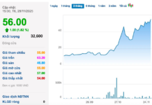 Skyrocketing 350% in One Month: Post-Divestment Rally Ahead of Extraordinary Shareholders’ Meeting