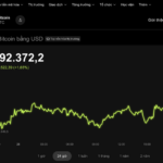 Today’s Crypto Market, November 28: A Tough Decision Awaits Bitcoin