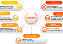 “Egg Tycoon” Ba Huan Owes Over VND 51 Billion in Taxes, Faces Customs Clearance Suspension