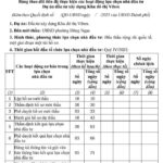 Hanoi Accelerates Progress on 7,000 Billion VND Urban Development Project Delayed for 15 Years