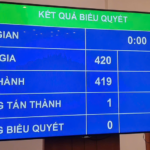 2026 National Budget Resolution Approved