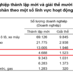 Real Estate Market Welcomes Positive News