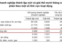 Real Estate Market Welcomes Positive News