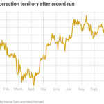 Over Half a Billion USD Vanishes from the World’s Largest Bitcoin Fund