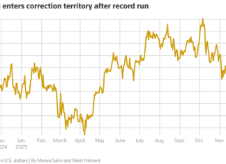 Over Half a Billion USD Vanishes from the World’s Largest Bitcoin Fund