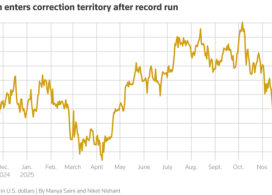 Over Half a Billion USD Vanishes from the World’s Largest Bitcoin Fund