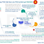 Vietnam Securities Upgrade: Key Updates from Brokerages