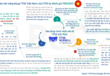 Vietnam Securities Upgrade: Key Updates from Brokerages