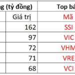 Foreign Investors Reduce Net Selling, Counter-Trend with Hundreds of Billions Invested in a Banking Stock