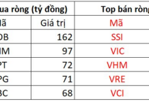 Foreign Investors Reduce Net Selling, Counter-Trend with Hundreds of Billions Invested in a Banking Stock