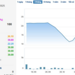 “70-Year-Old Company’s Stock Plunges in 7 Consecutive Sessions: What’s Really Happening?”