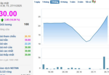 “70-Year-Old Company’s Stock Plunges in 7 Consecutive Sessions: What’s Really Happening?”