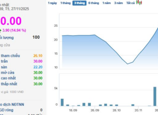 “70-Year-Old Company’s Stock Plunges in 7 Consecutive Sessions: What’s Really Happening?”