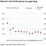 SSI Research Highlights Attractively Valued Stocks Post-Correction, Anticipating Profit Surge by 2026