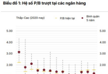 SSI Research Highlights Attractively Valued Stocks Post-Correction, Anticipating Profit Surge by 2026