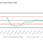 A Key Signal That Stocks Have Bottomed Out