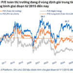 FiinGroup Unveils Undervalued Stocks Trading Below 5-Year Average