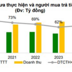“Industrial Real Estate Giants Sitting on $2.6B in Reserves: Who Leads the Pack?”